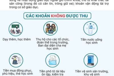 CÁC KHOẢN THU ĐẦU NĂM HỌC 2025-2026 – TỈNH LÂM ĐỒNG
